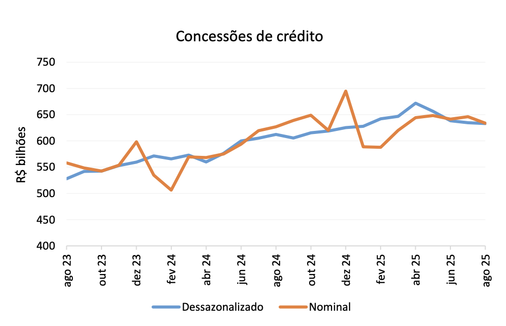 cartão de crédito