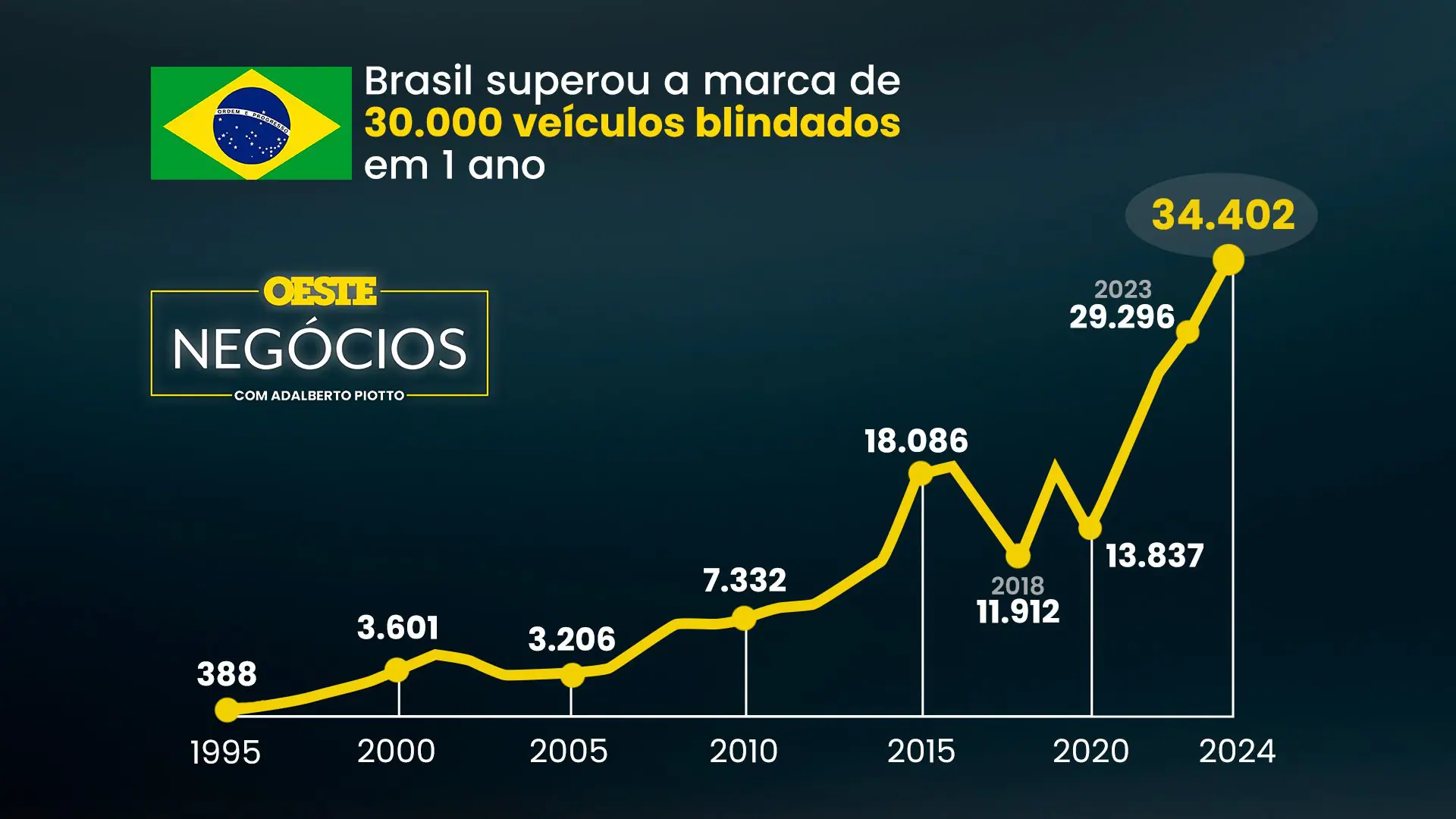 Blindagem Brasil Carro