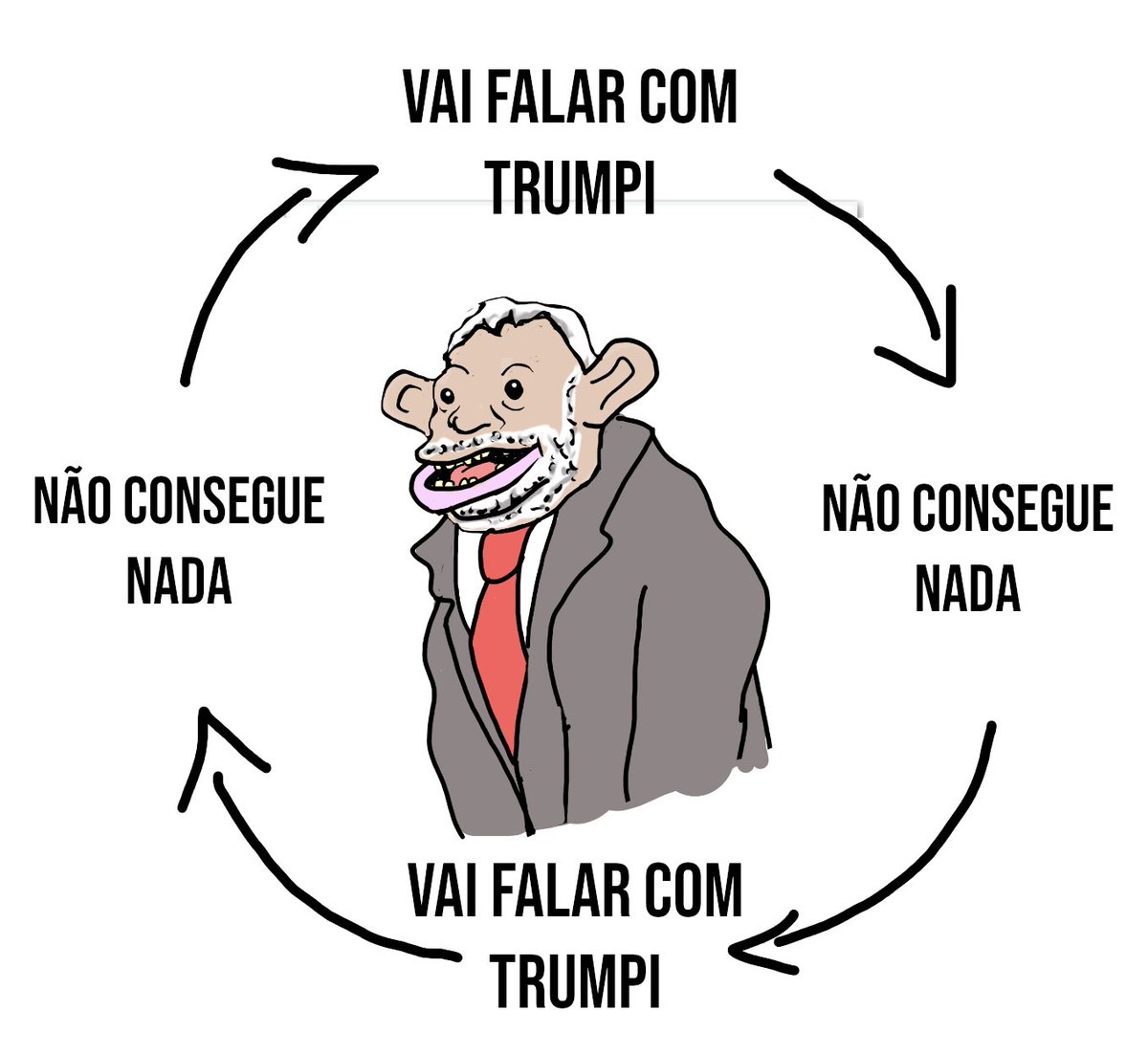 Internautas brincam com falta de resultados concretos da reunião entre Lula e Trump | Foto: Reprodução/X