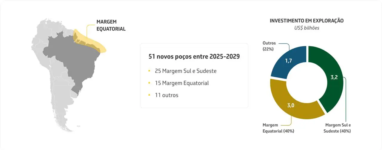 Petrobras