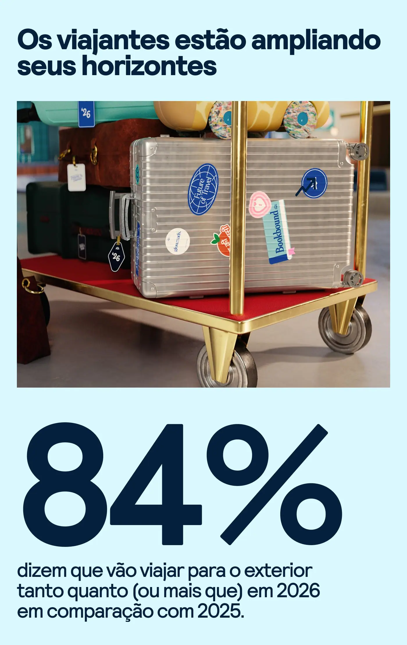 Viajantes Preços Tendências