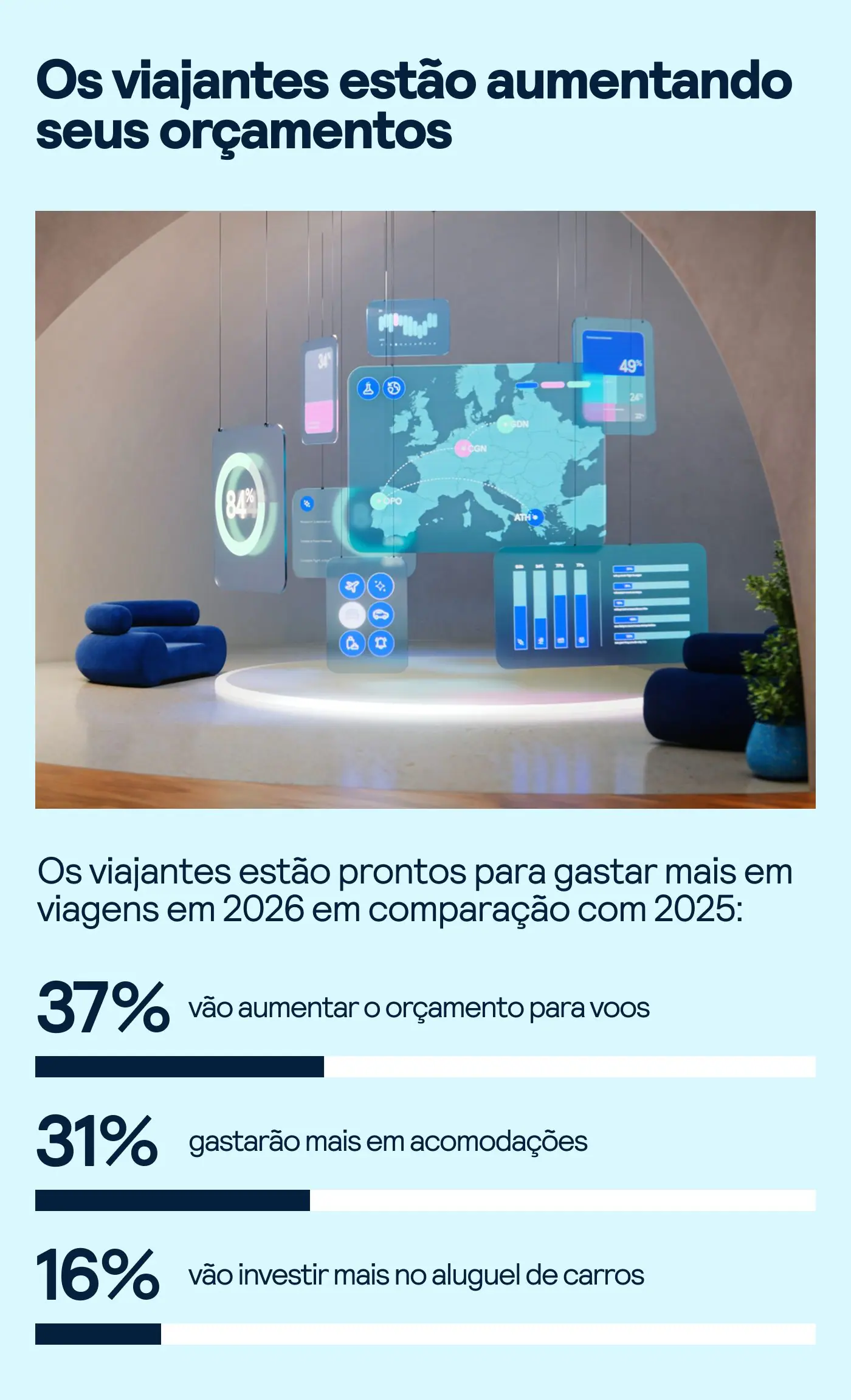 Viajantes Preços Tendências