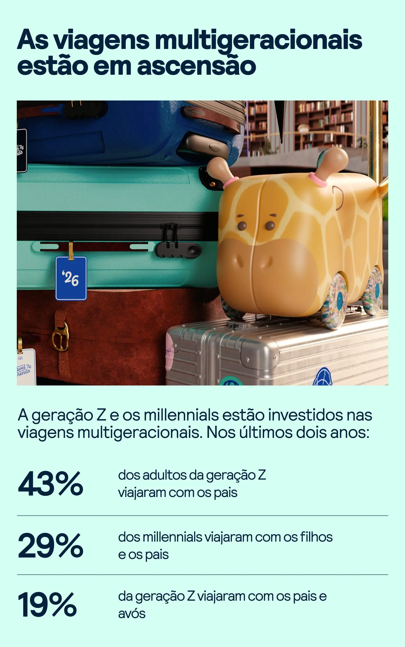 Viajantes Preços Tendências