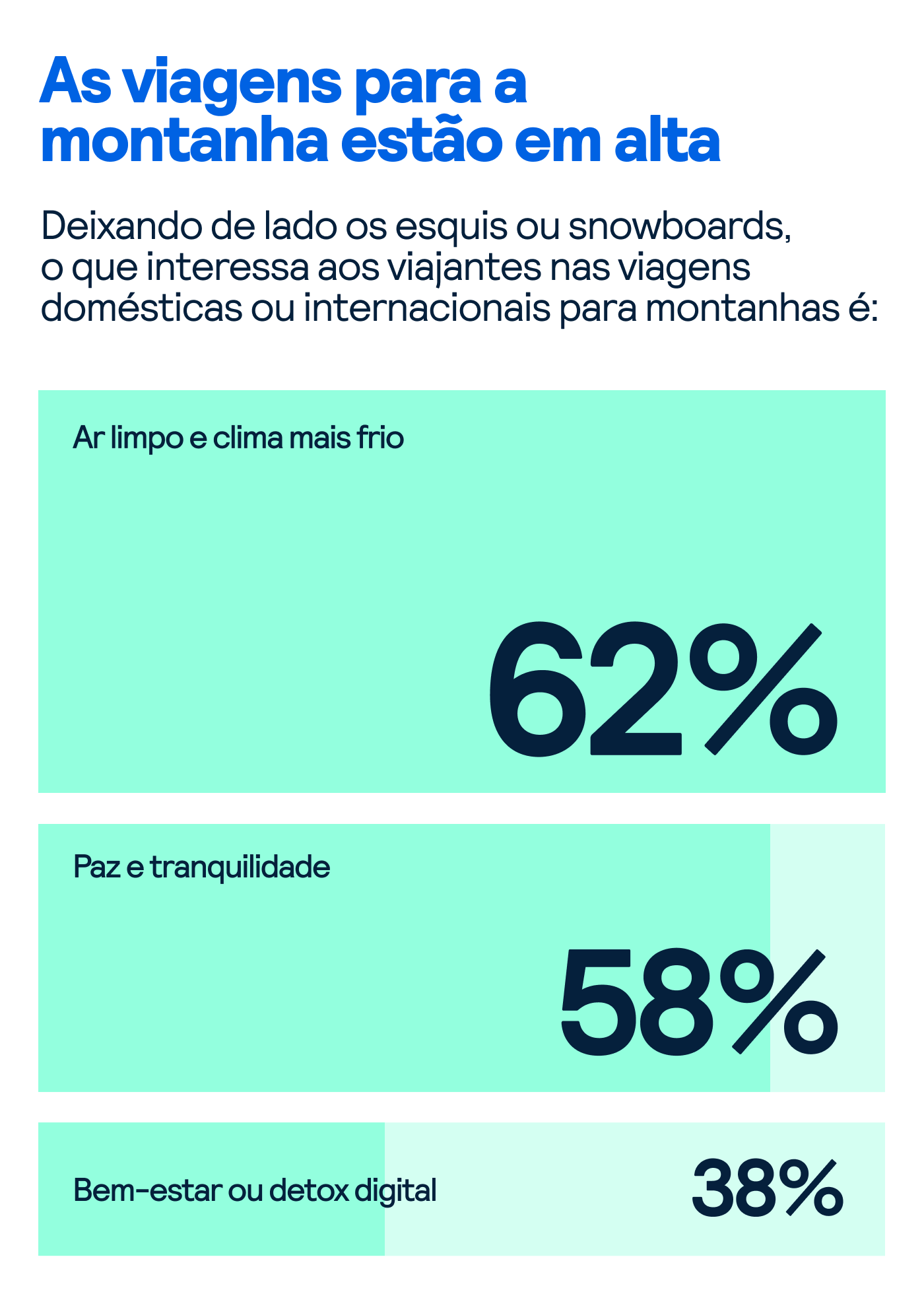 Viajantes Preços Tendências