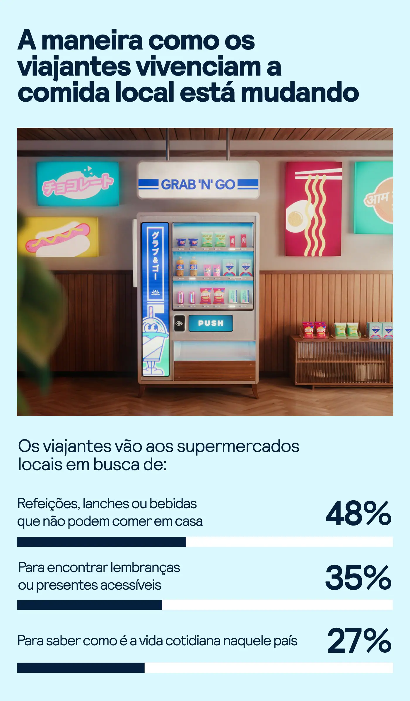 Viajantes Preços Tendências