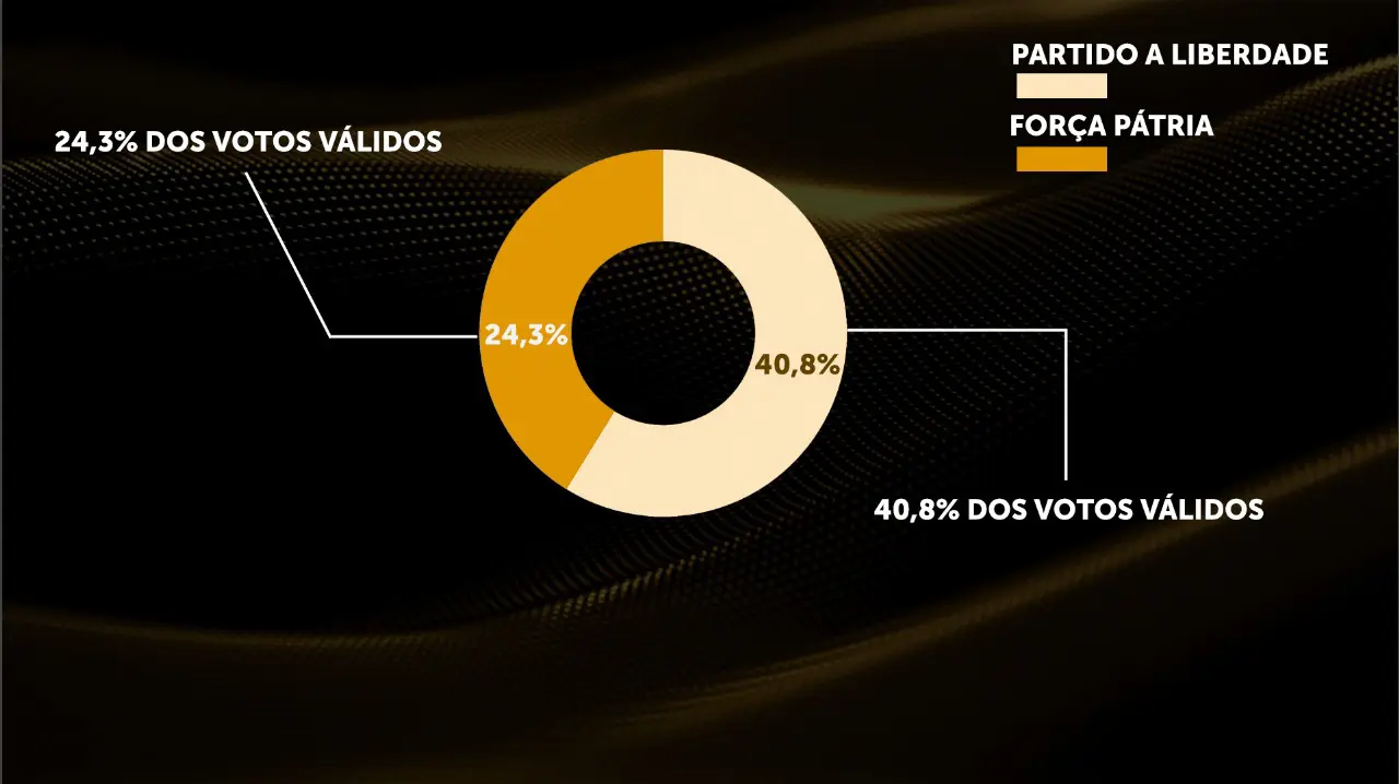 eleições - argentina 1