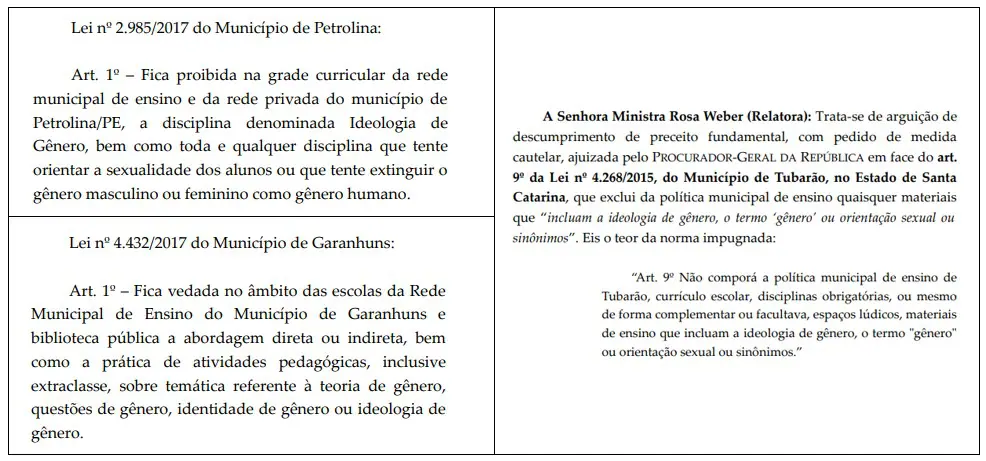 Trecho das leis anuladas pelo STF | Fonte: ADPFs 466 e 522
