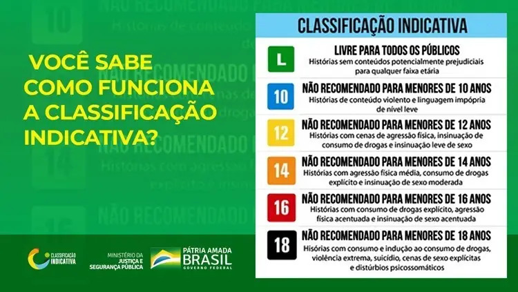 As atuais faixas de classificação indicativa | Foto: Divulgação/Governo federal