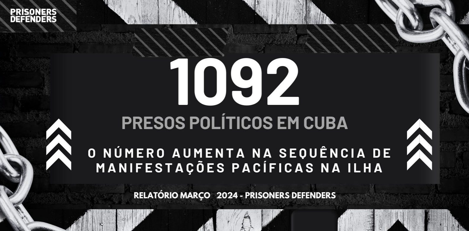 Prisioneiros políticos em Cuba
