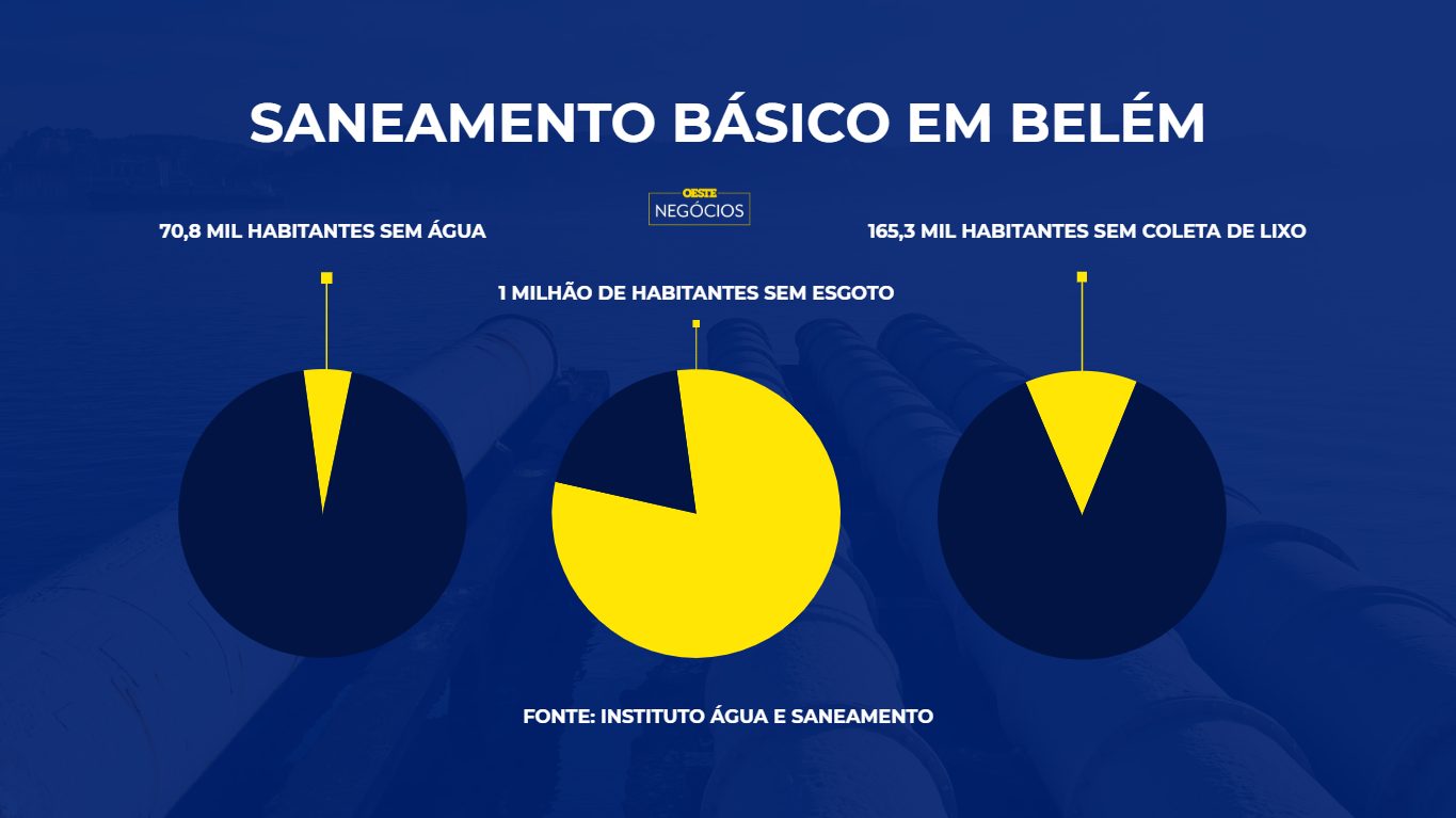 Oeste Negócios com Adalberto Piotto