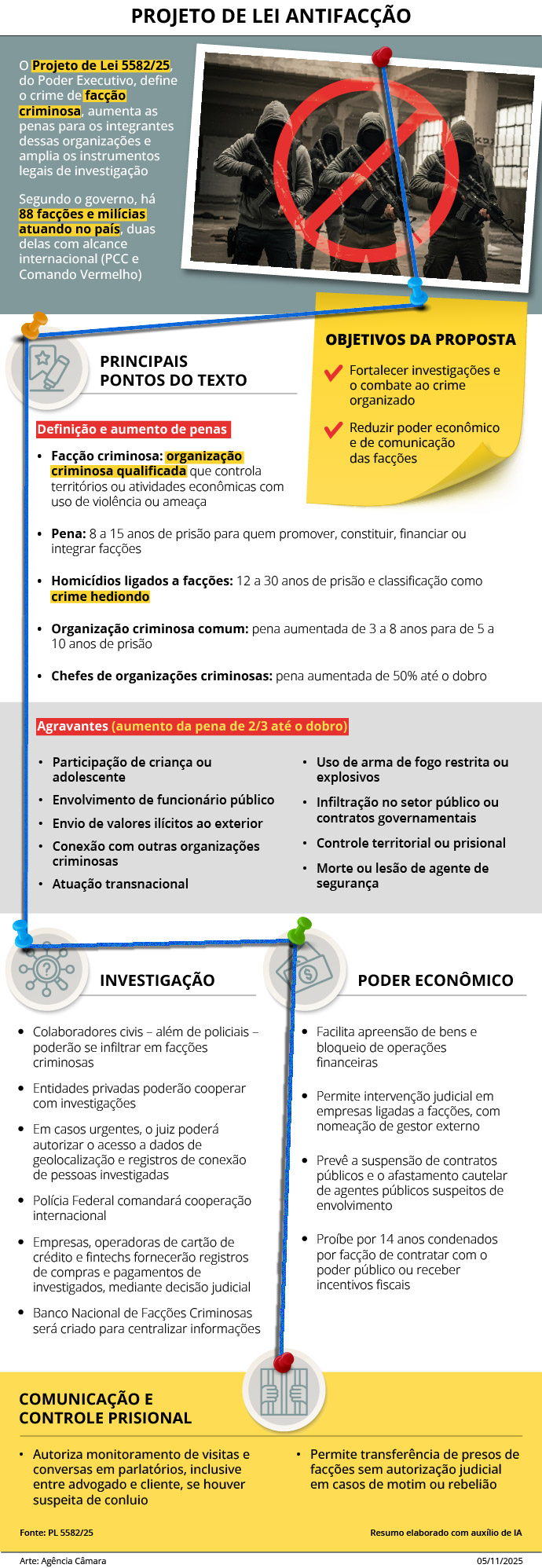 PL Antifacção