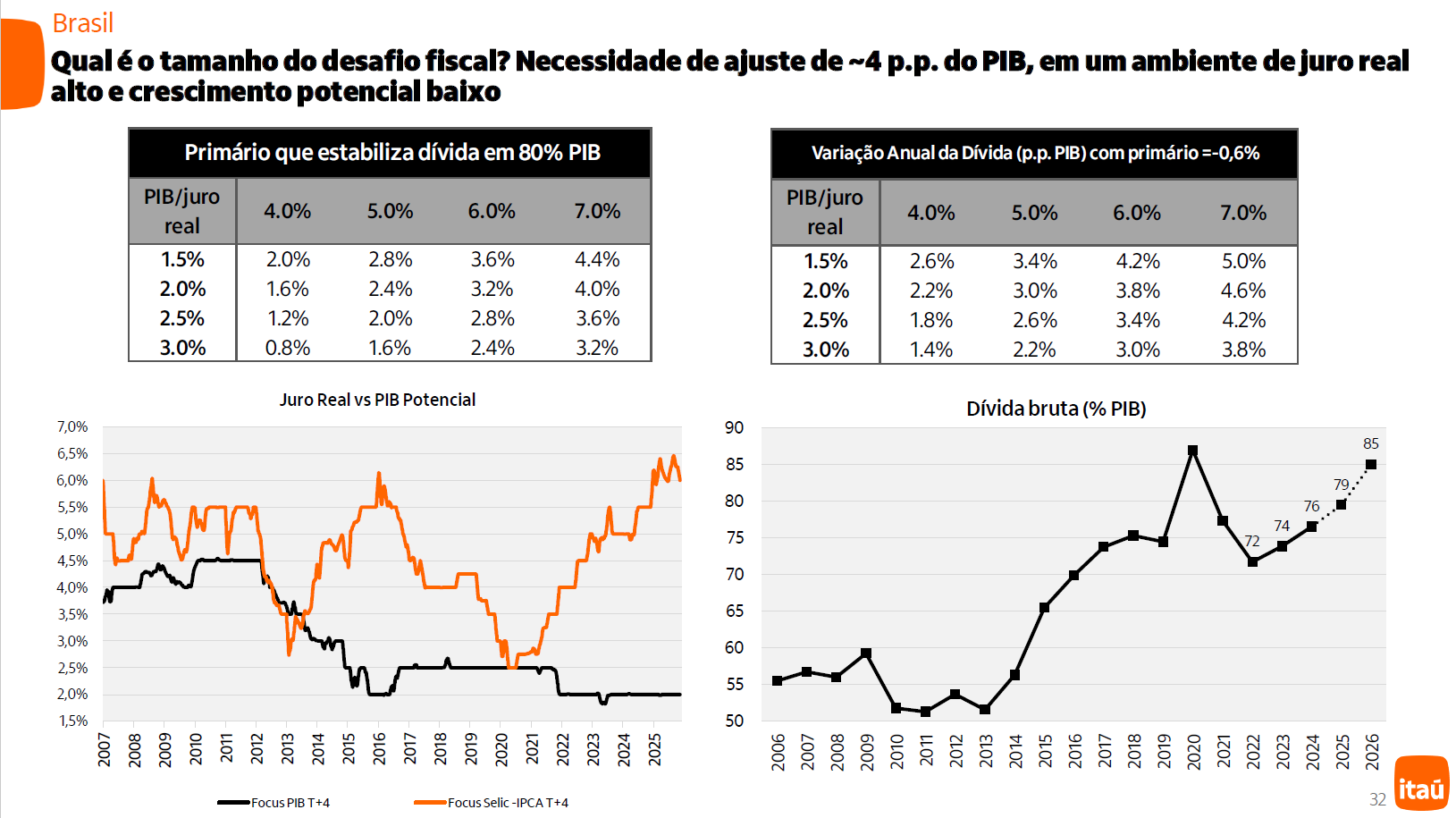 Previsão sobre remessas de lucros e dividendos apresentada pelo Itaú