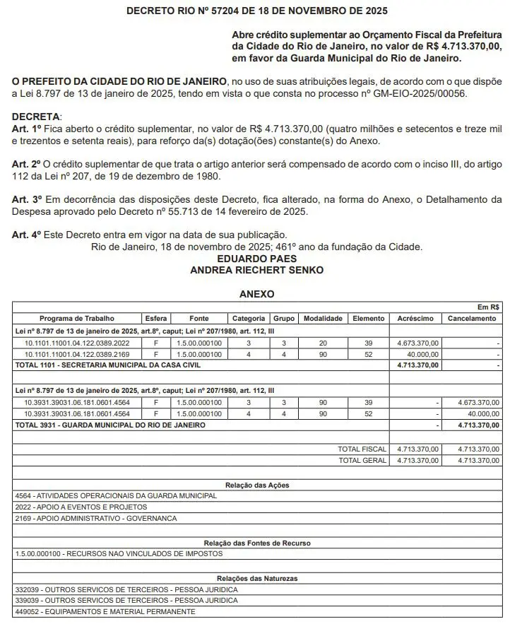 Prefeitura do Rio tira R$ 5 mi da segurança pública para bancar eventos