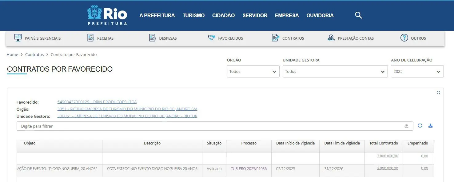 Prefeitura do Rio tira R$ 5 mi da segurança pública para bancar eventos