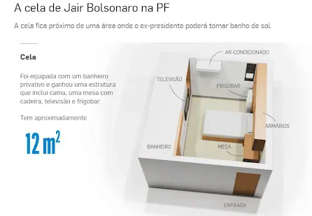 cela bolsonaro - pf