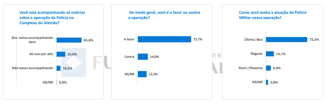 Avaliação sobre a mega operação no Rio | Foto: Reprodução/Apex/Futura