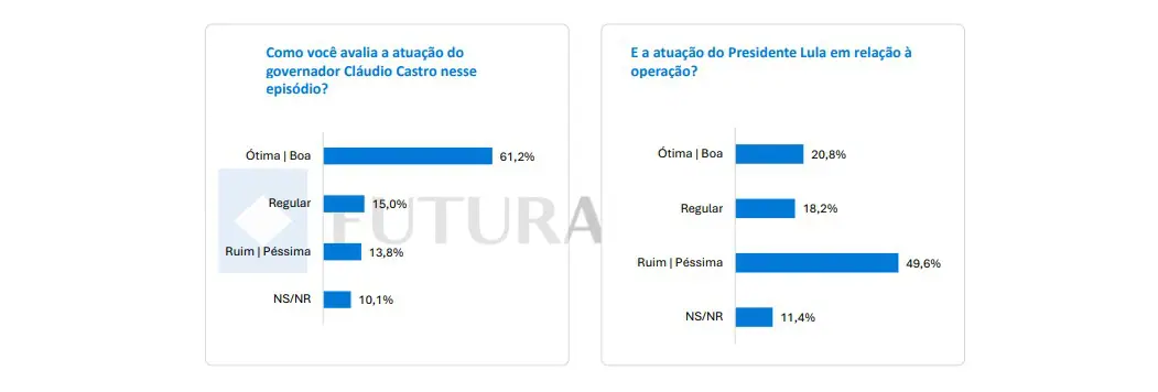 Avaliação sobre a megaoperação no Rio | Foto: Reprodução/Apex/Futura