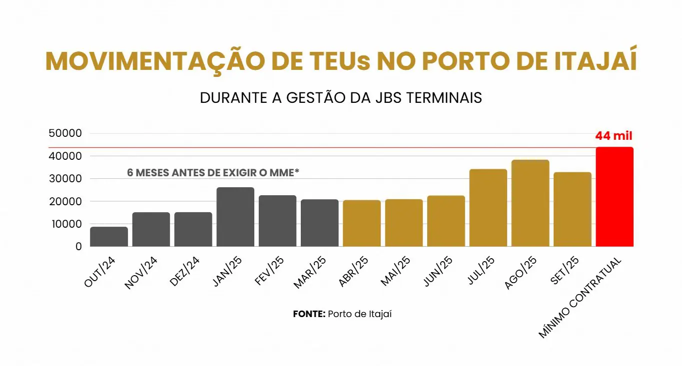 JBS Antaq Porto de Itajaí