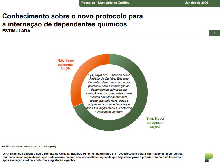 curitiba - paraná pesquisas - internação compulsória de dependentes químicos
