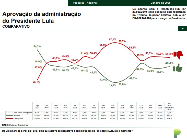 gráfico rejeição do governo lula - paraná pesquisas