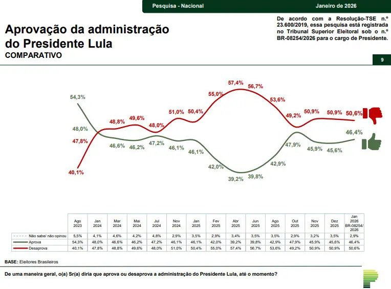 gráfico rejeição do governo lula - paraná pesquisas
