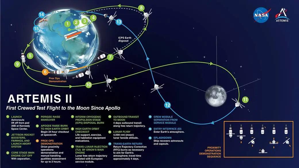 Missão Artemis 2, da Nasa