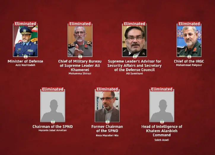Membros do governo do Irã mortos neste sábado - 28/2/2026 | Foto: Reprodução/IDF