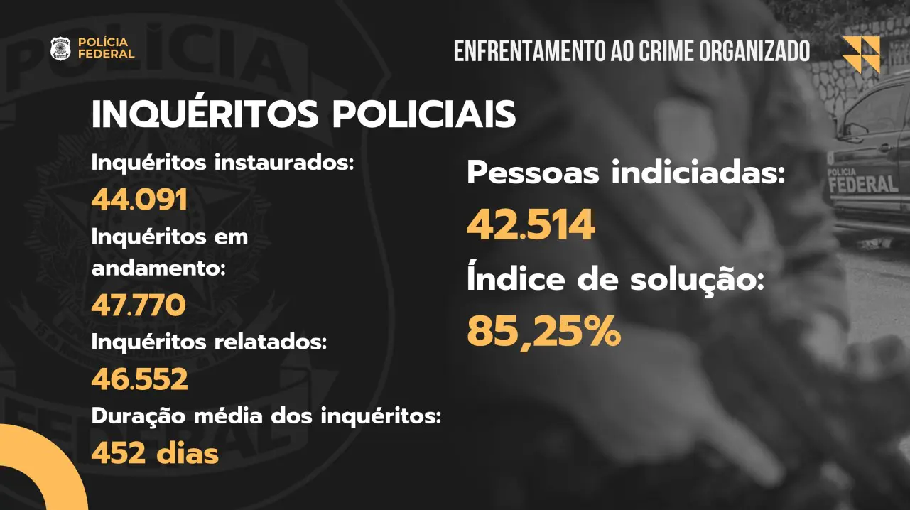 PF bate recorde de R$ 9,5 bi apreendidos do crime organizado em 2025