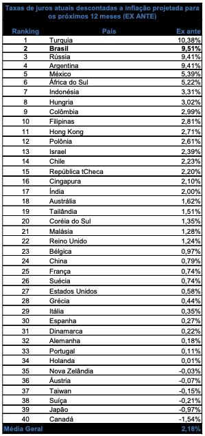 ranking juros