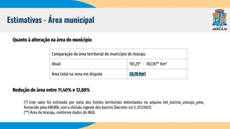 Aracaju
