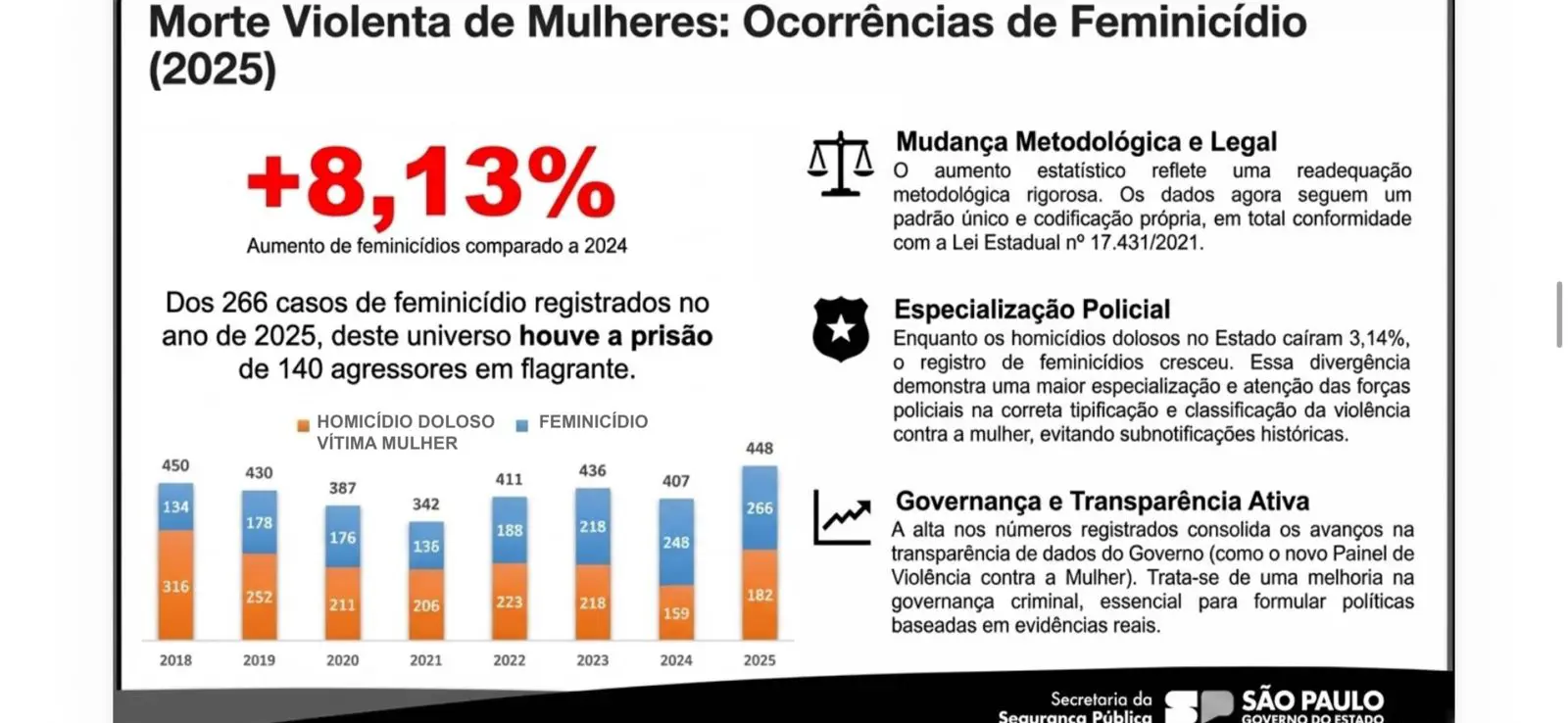feminicídios em sp