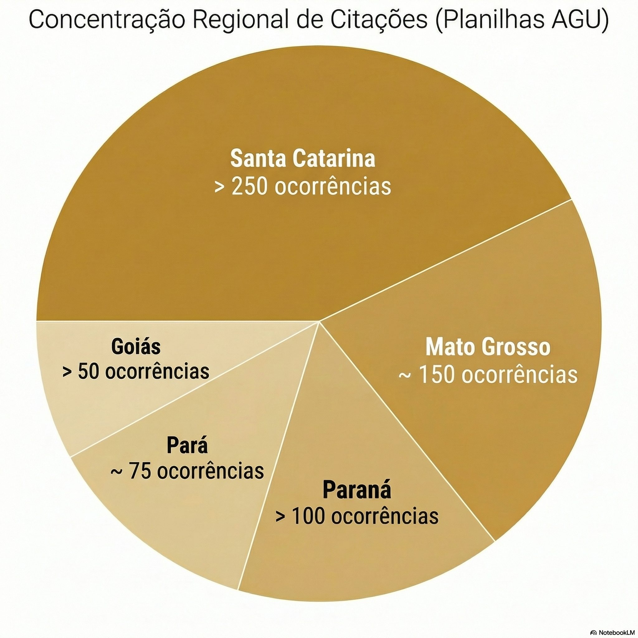 Os 5 Estados mais citados pela planilha da AGU | Foto: Reprodução
