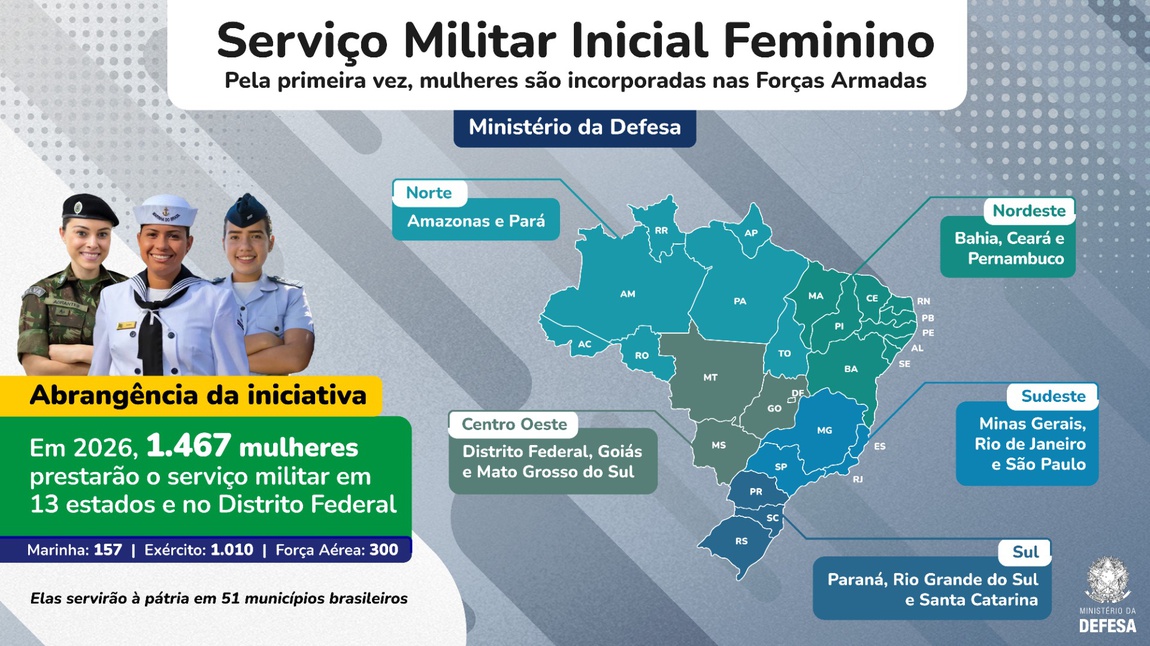 infográfico - forças armadas - serviço voluntário para mulheres