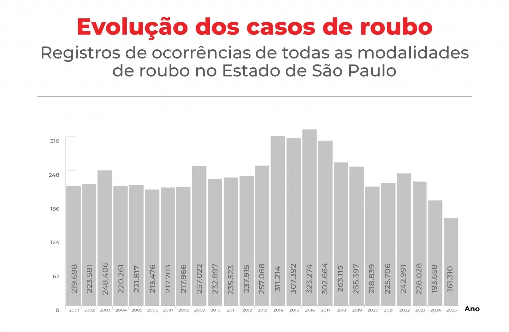 roubos sp