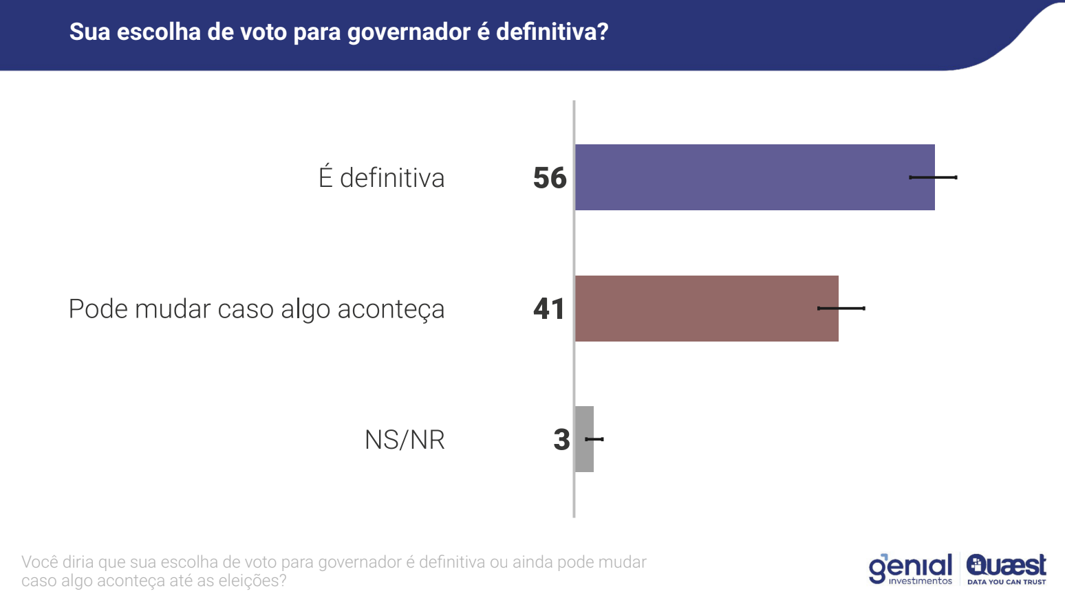 Pesquisa Gemial/Quaest | Imagem: Divulgação/ levantamento