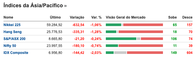 bolsas petróleo
