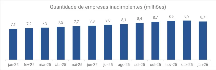 empresas inadimplentes - serasa