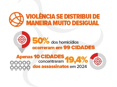 Atlas da violência homicídios