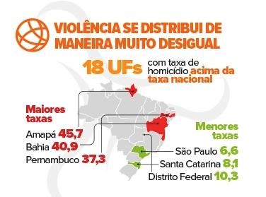 Atlas da Violência
