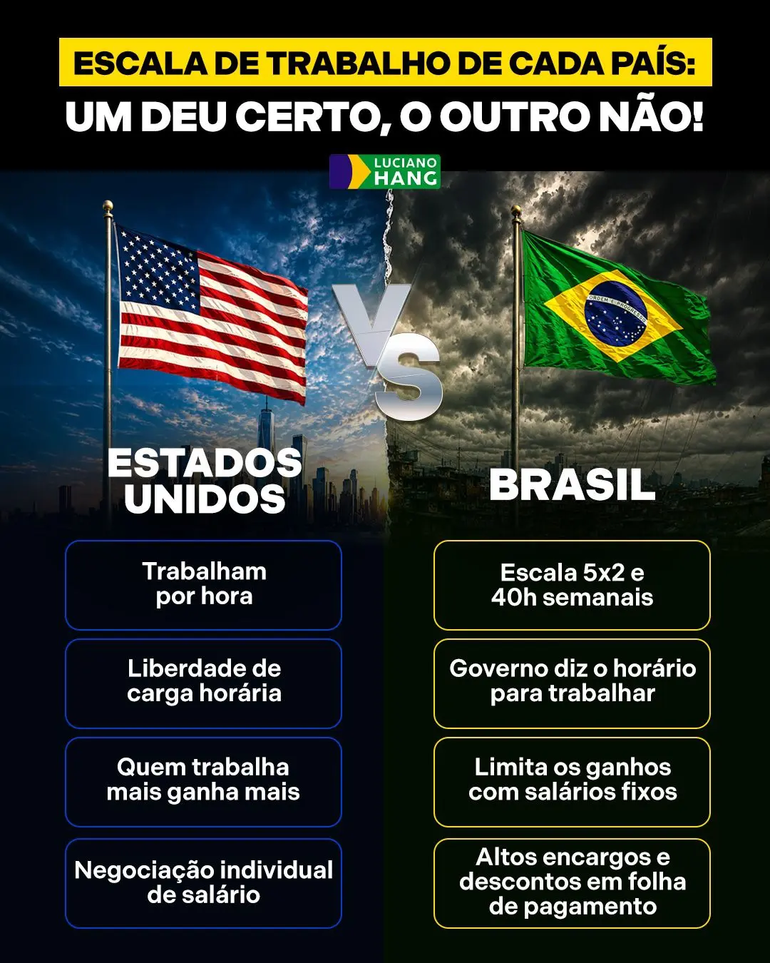 Ilustração no perfil de Luciano Hang: "Um deu certo, o outro não" | Foto: Reprodução/X/@LucianoHangBr