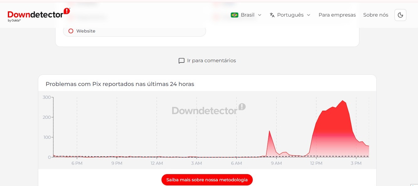 Pix apresenta instabilidade e usuários relatam falhas em bancos