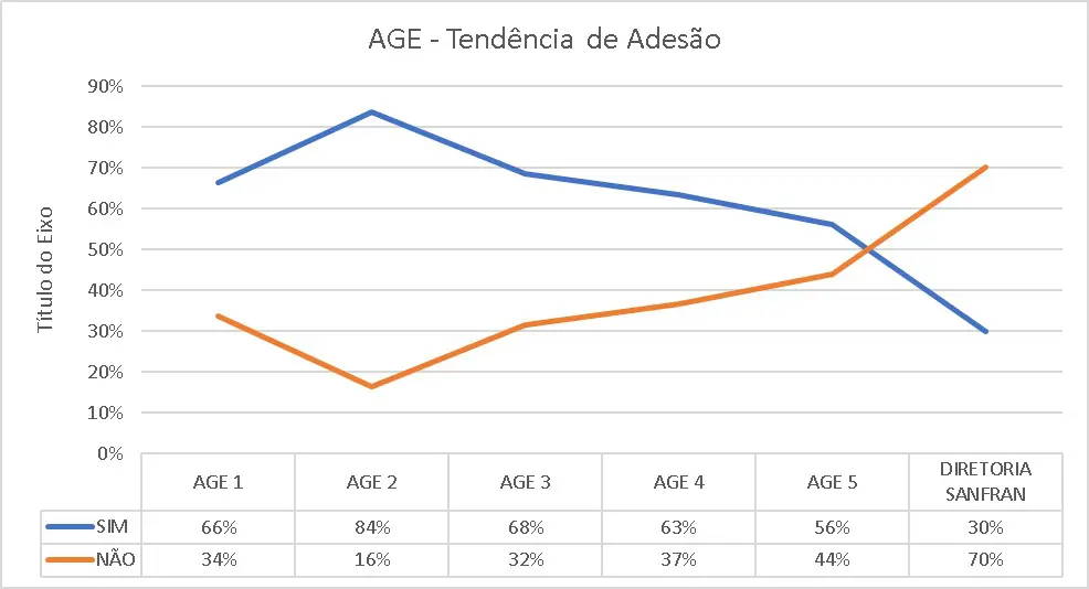 Gráfico queda da aprovação da greve na USP Direito