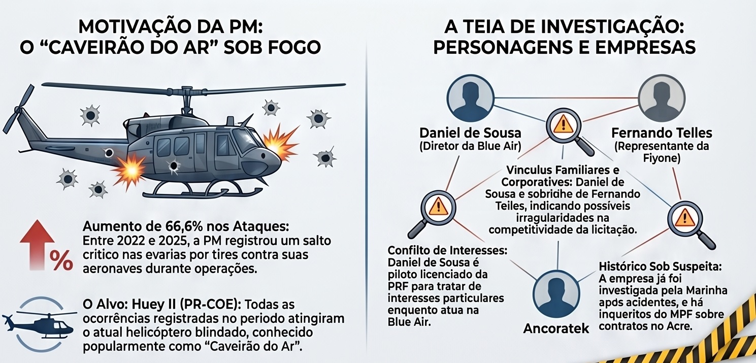 A relação entre empresas envolvidas no processo passou a chamar atenção da Agência Nacional de Aviação Civil (Anac)  | Foto: Divulgação/Oeste