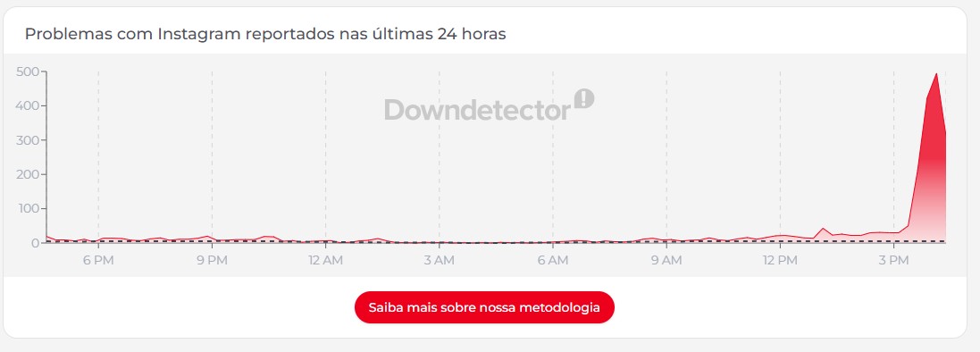 downdetector-instagram