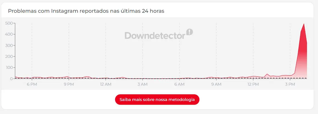 downdetector-instagram