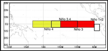 Mapa da localização das regiões Niño 1+2, 3, 3.4 e 4 estabelecidas pela NOAA no
oceano Pacífico tropical para controle das condições ENOS-La Niña. O setor 3.4
particularmente é o mais relevante para estabelecer a fase em que se encontra este
importante fenômeno planetário (Fonte: NOAA, 2026);