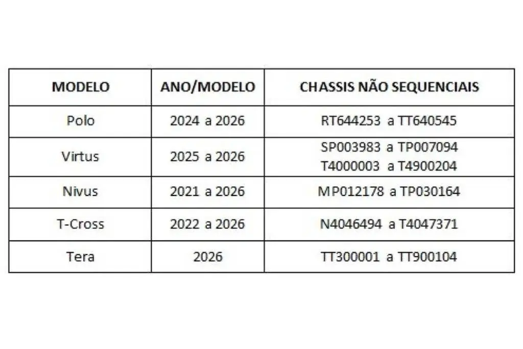 Modelos no Recall Volkswagen - Volkswagen/Divulgação