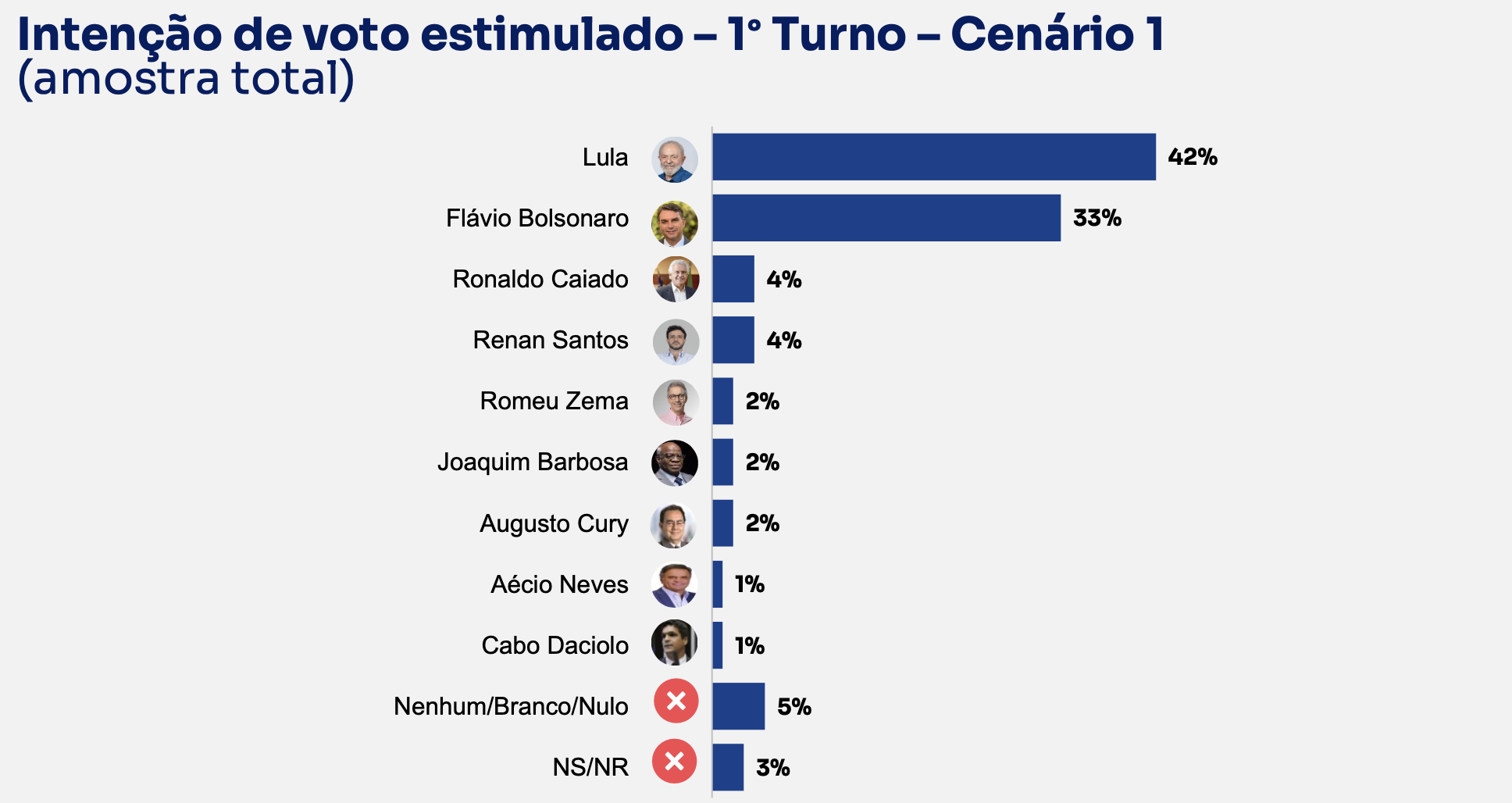 Nexus/BTG Pactual