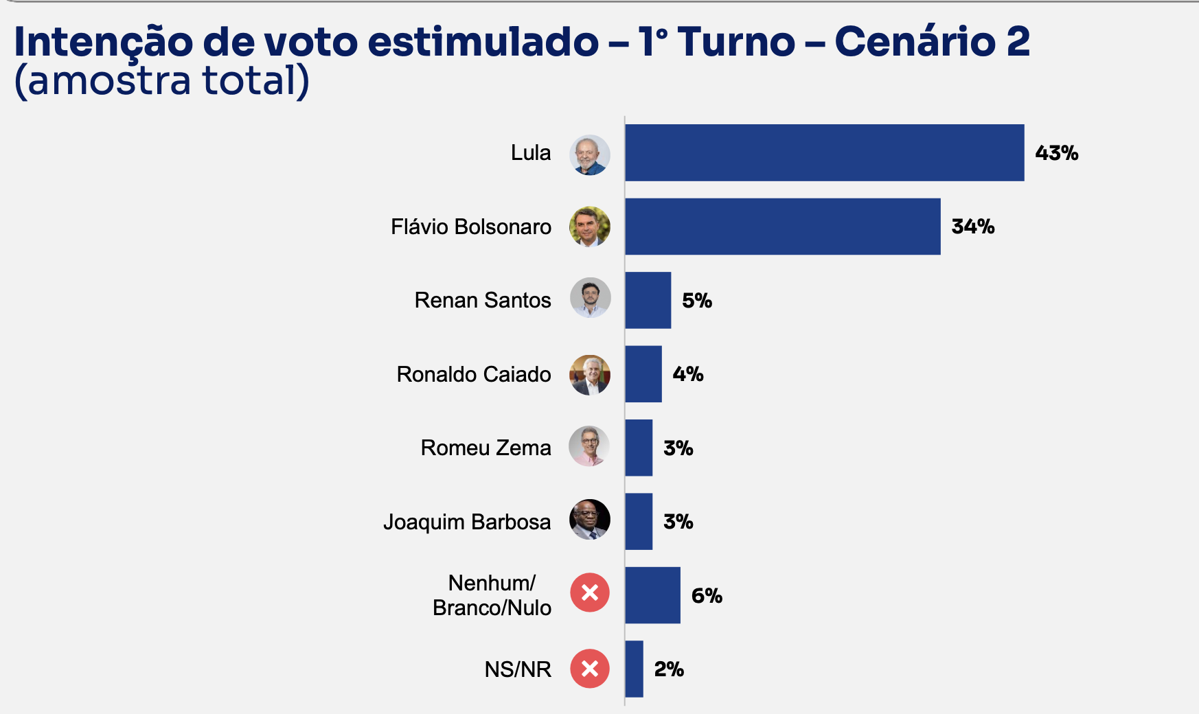 Nexus/BTG Pactual