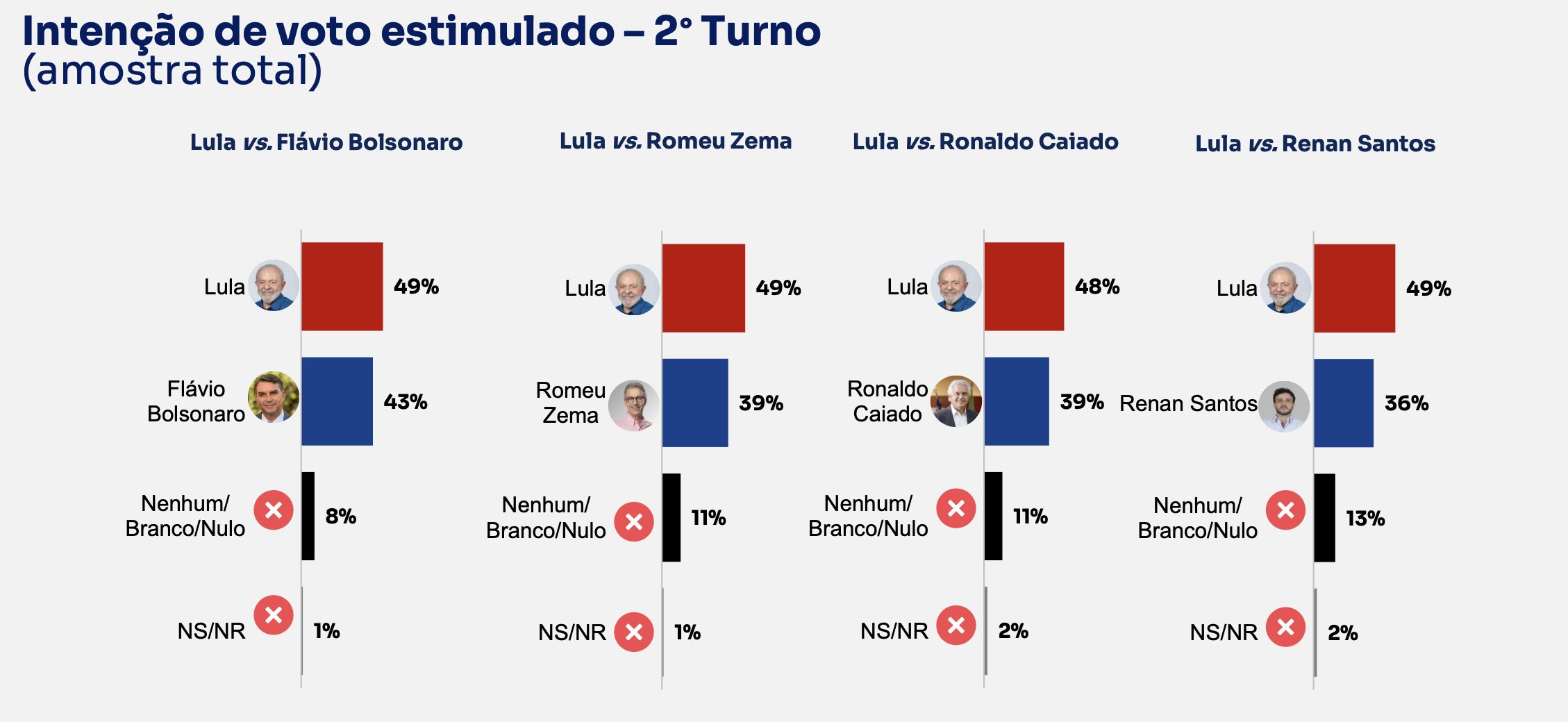 Nexus/BTG Pactual